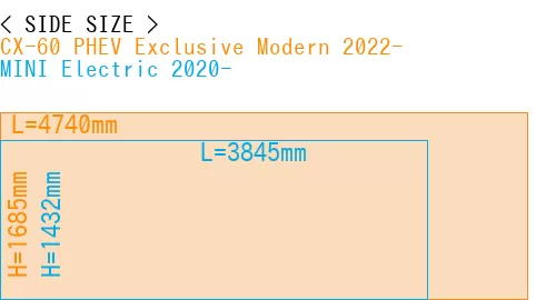 #CX-60 PHEV Exclusive Modern 2022- + MINI Electric 2020-